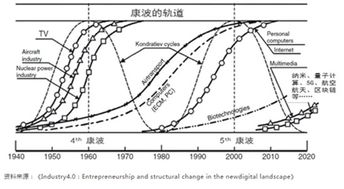 誰掌握區(qū)塊鏈核心技術(shù)，誰就是下個(gè)微軟和谷歌