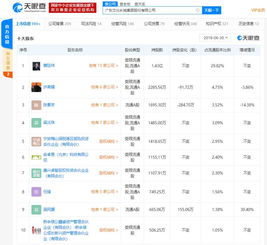 文化長城子公司失控風波 涉區塊鏈業務遭監管關注與立案調查